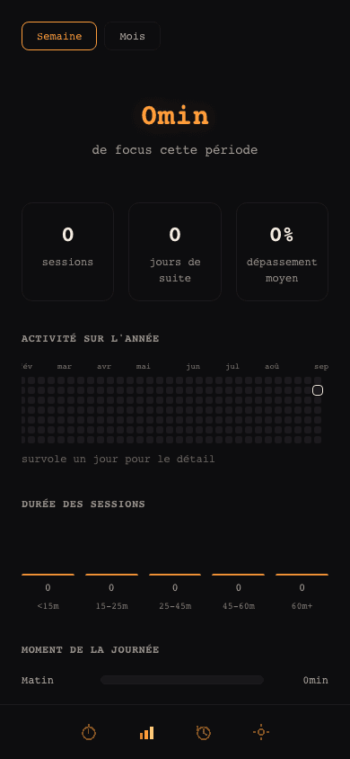 Foyer - Dashboard de statistiques