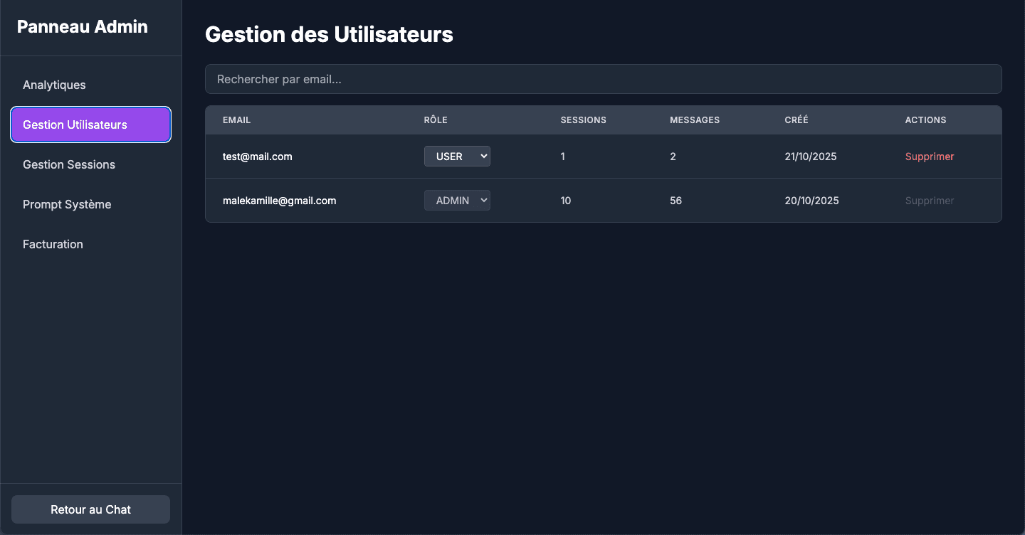 Tao IA - Dashboard Admin